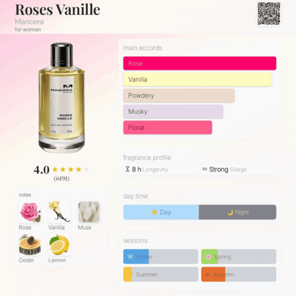 Mancera Roses- Mini -30 ml